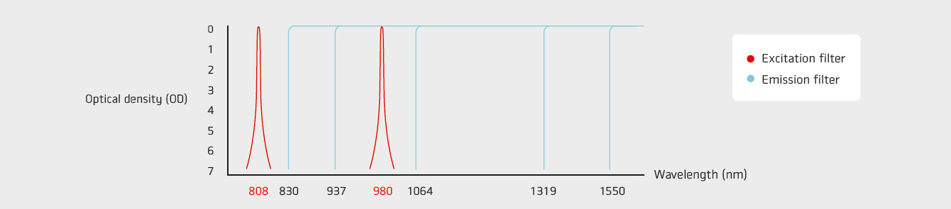 VISQUE InVivo InSight